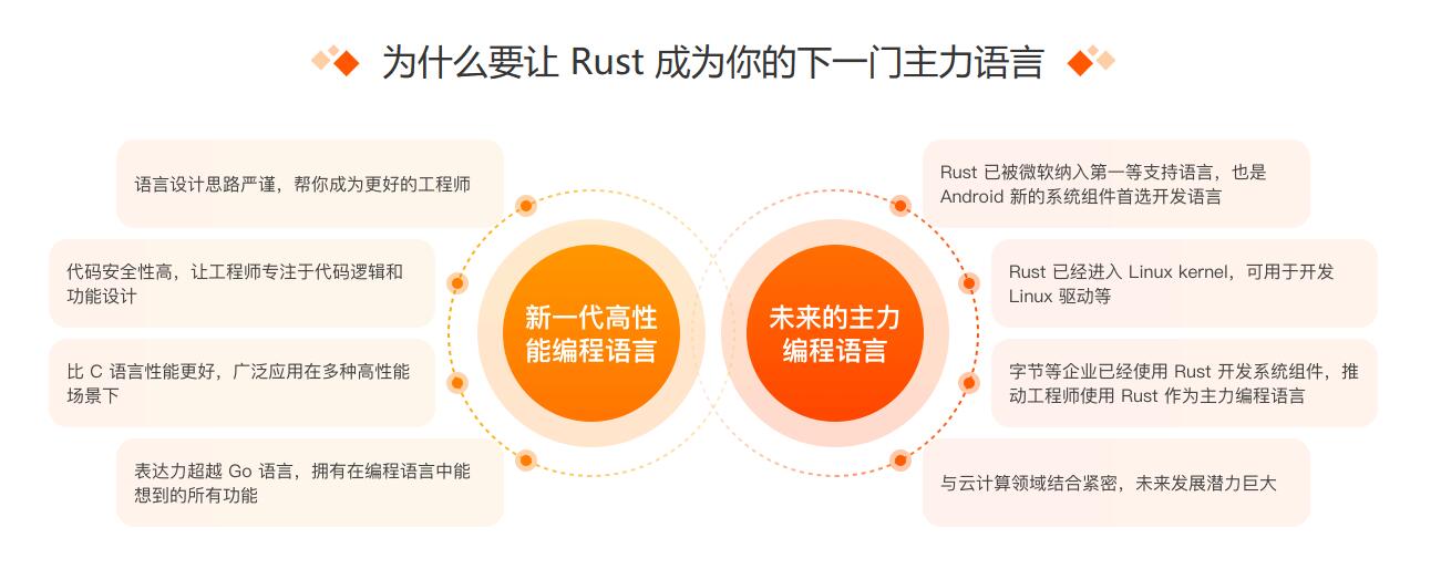 JKSJ-Rust训练营(1期同步更新)