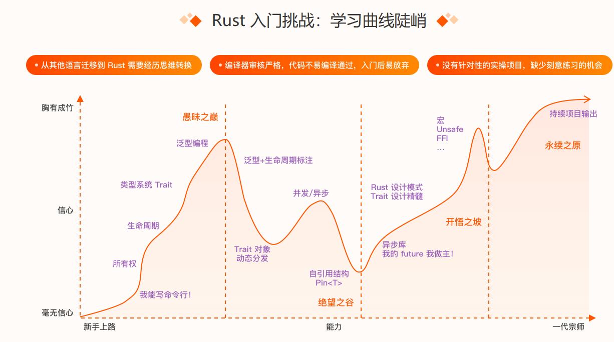 JKSJ-Rust训练营(1期同步更新)